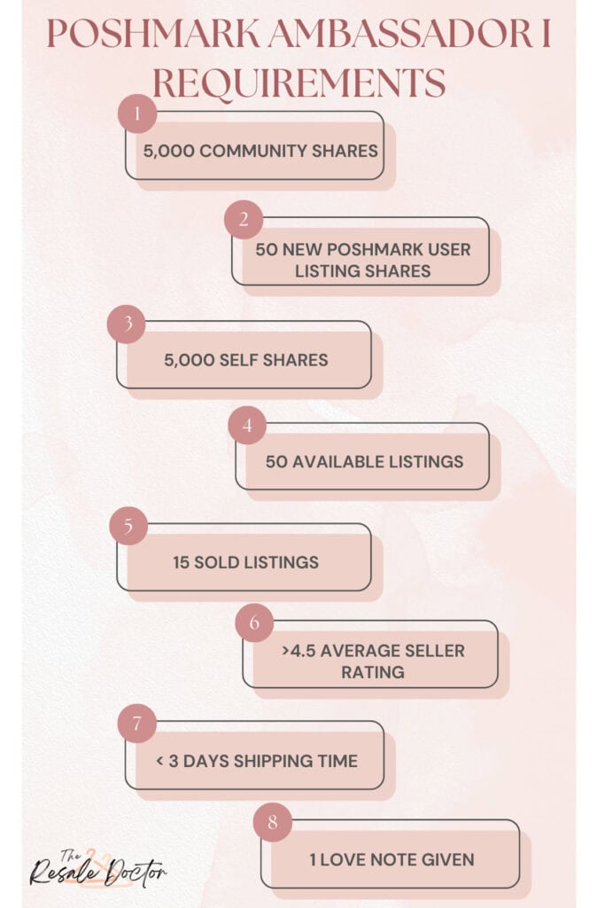 an infographic stating the 7 poshmark ambassador one requirements.