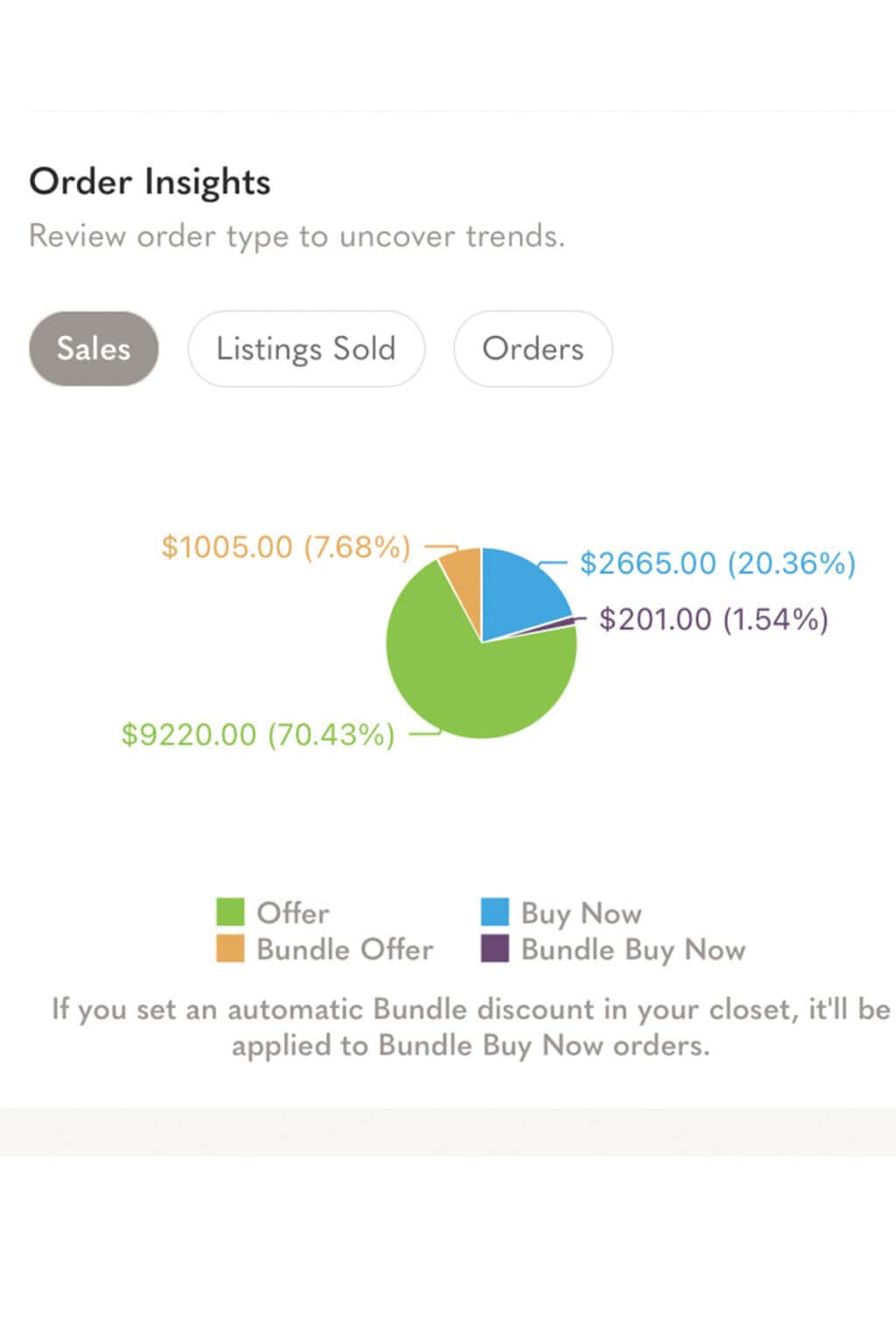 Poshmark for beginners 2025 complete step by step guide