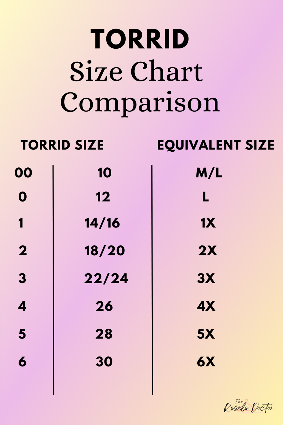 a size chart showing torrid sizes with their equivalent sizes.