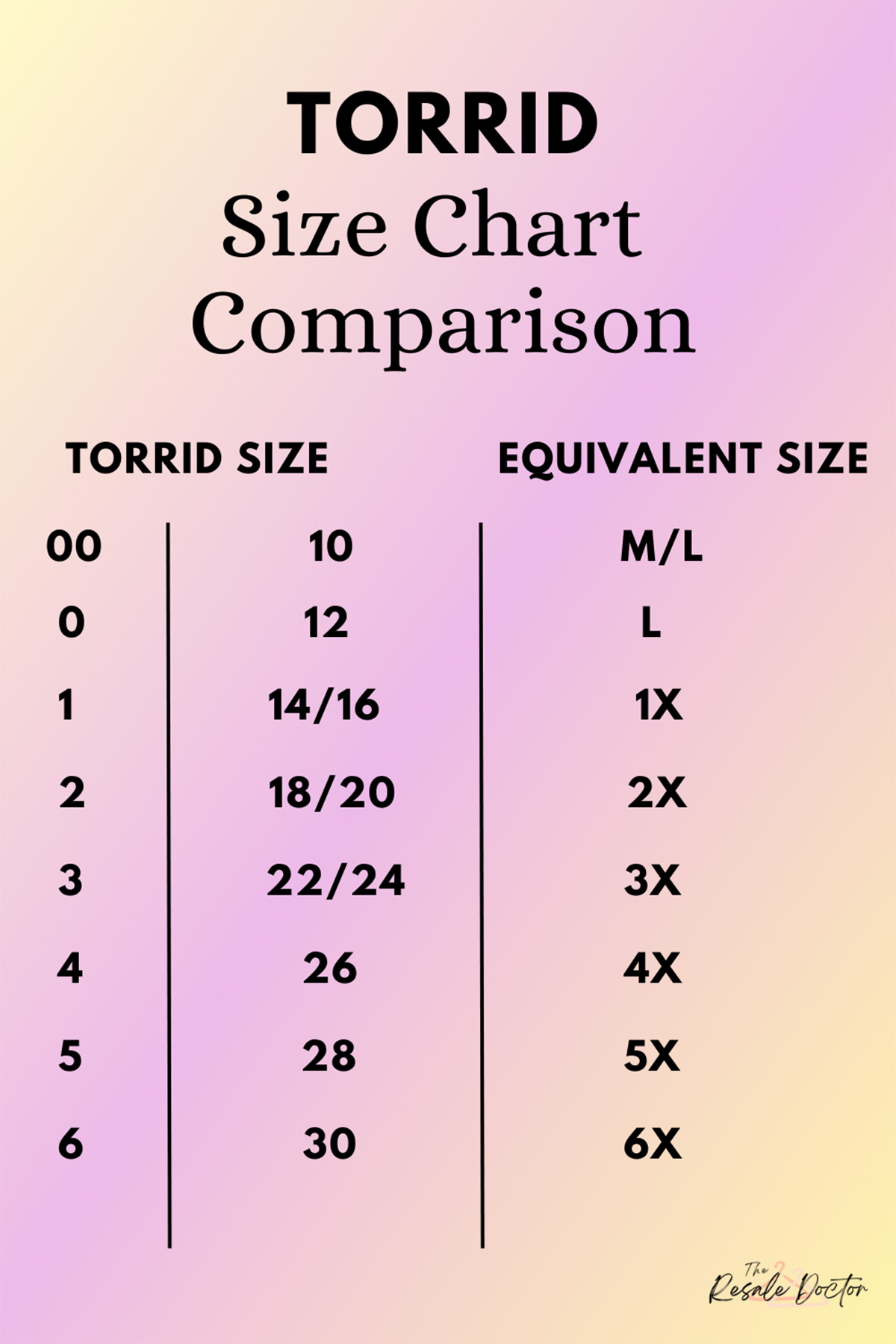 Torrid swimwear store size chart